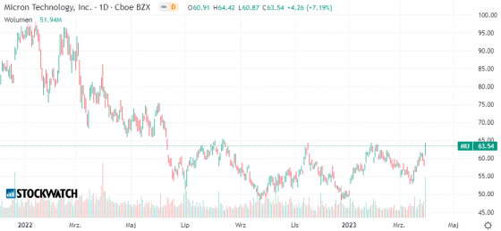 micron, technology