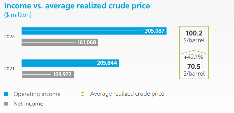 saudi, aramco, cena, baryłki, ropy