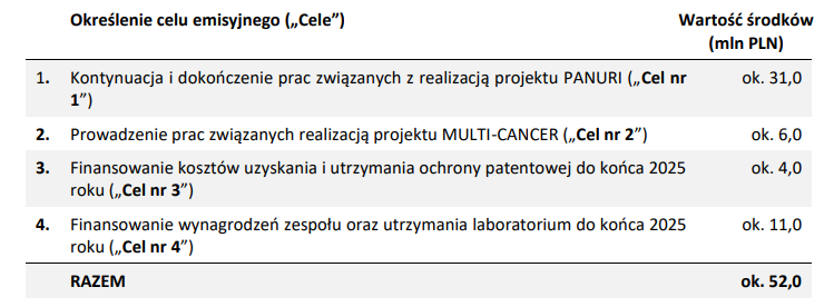 urteste, cele, emisyjne
