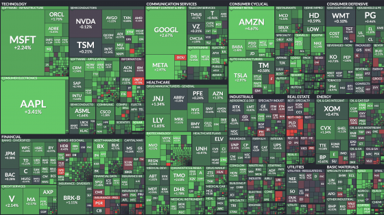 mapa, wallstreet