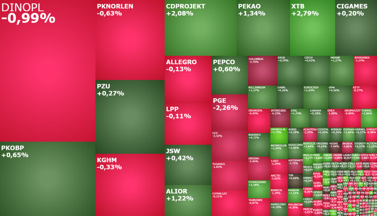 xtb, mostalplc, esotiq, miraculum, columbus, komentarz, akcje, indeksy,