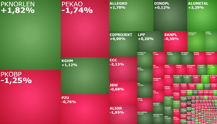 alior,alumetal, assecosee, wittchen, komentarz, akcje, indeksy,