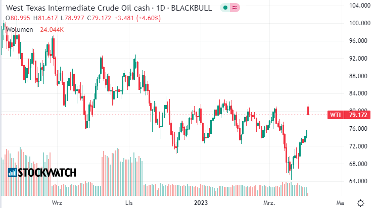 ropa, wti, decyzja, opec