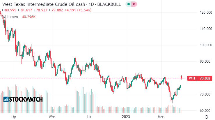 ropa, wti