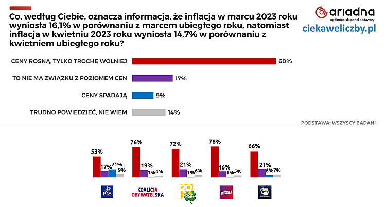 inflacja, gospodarka, wyniki, ceny,