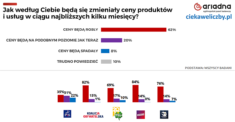 inflacja, gospodarka, ceny,