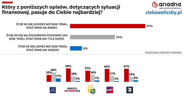inflacja, gospodarka, ceny,
