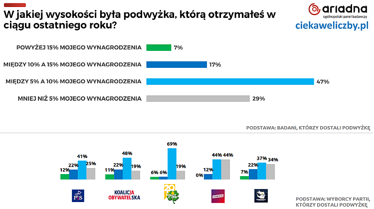 inflacja, gospodarka, ceny,