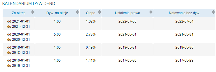 cdprojekt, dywidneda