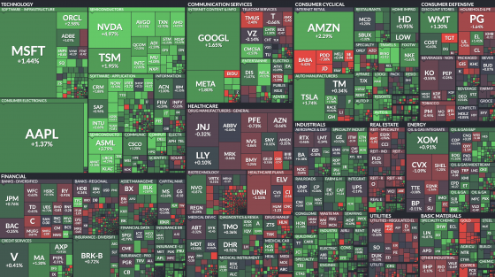 mapa, wallstreet