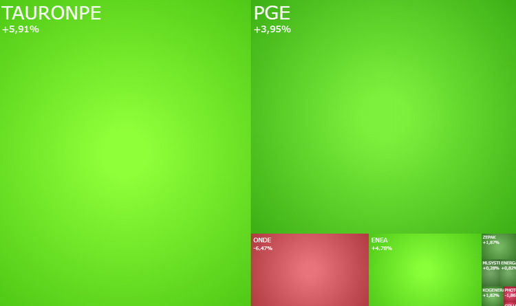 mapa, pge, enea, tauron