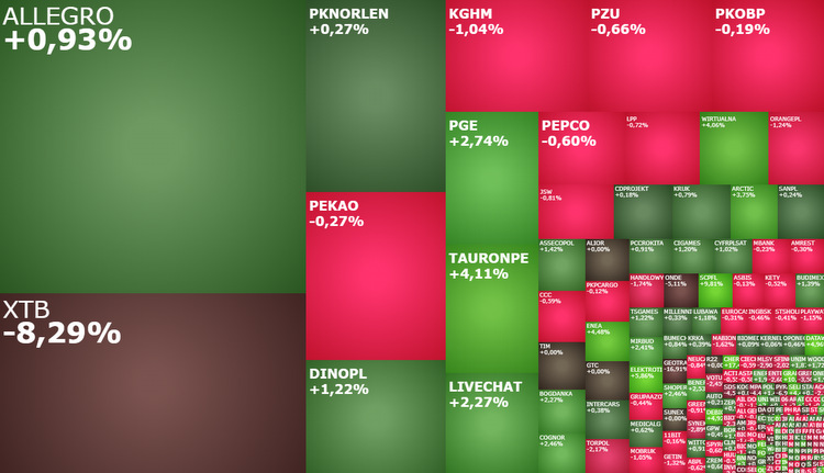 tauronpe, Enea, xtb, debica, elektroti, akcje, indeksy, kiepas, komentarz,