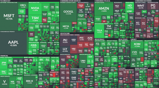 mapa, wallstreet