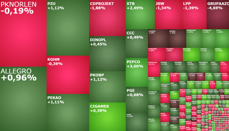 azoty, cognor, rainbow, police, pulawy, kernel