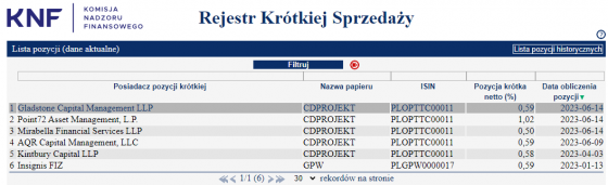 cdprojekt, knf, shorty