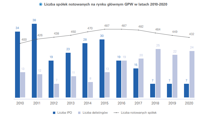 gielda, wezwania