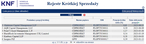 knf, shorty, cdprojekt