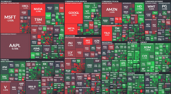 mapa, wallstreet