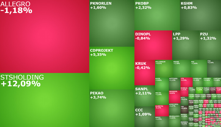cdprojekt, pknorlen, lpp, stsholding, clnpharma, komentarz, akcje, indeksy, kiepas,