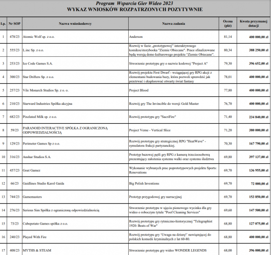 program, wsparcia, gier, wideo