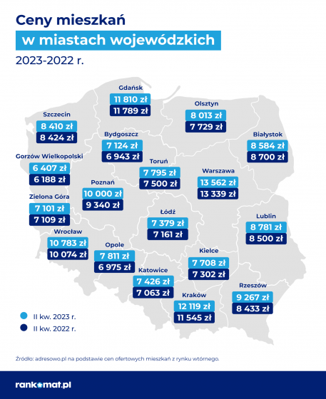 mieszkania, ceny, polska,
