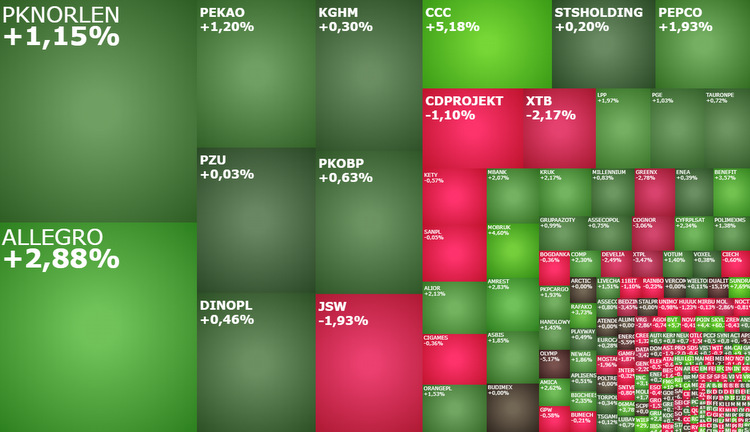 PKNORLEN, ALLEGRO, JSW, mobruk, skarbiec, klabater, komentarz, akcje, indeksy, kiepas,