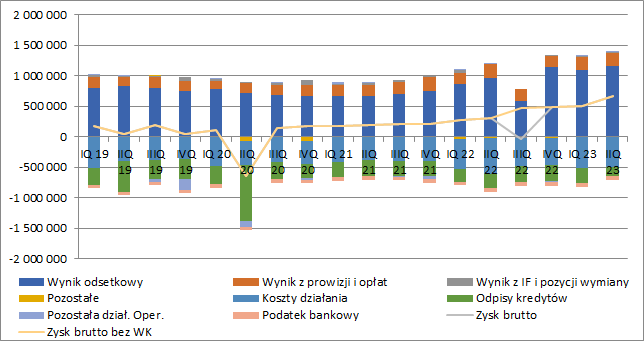 alior, bank, wyniki, 2023
