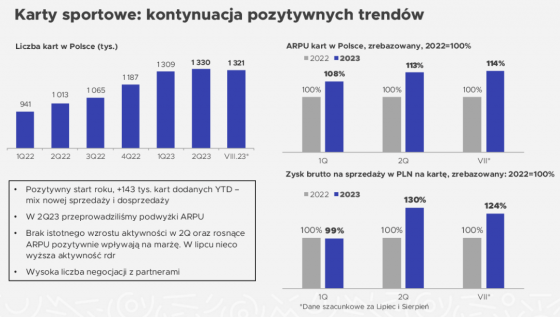 benefit, systems, wyniki