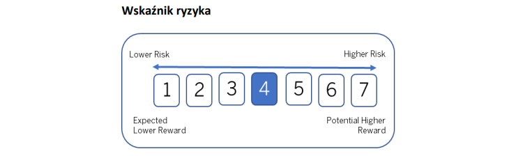 etc, zloto, ryzyko