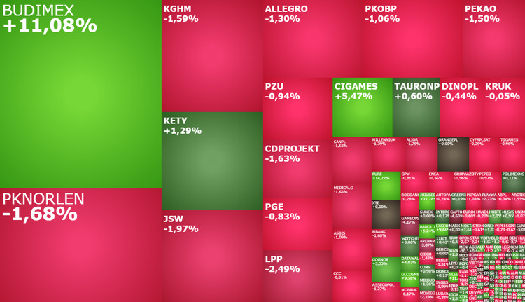 BUDIMEX, kety, Kruk, cigames, captortx, trakcja, AGORA, akcje, indeksy, komentarz, kiepas,