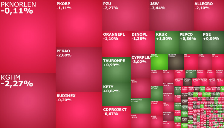 jsw, cyfrplsat, kghm, budimex, bigcheese,