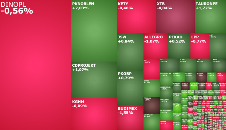 kety, dinopl, CDPROJEKT, COGNOR, komentarz, akcje, indeksy, kiepas,