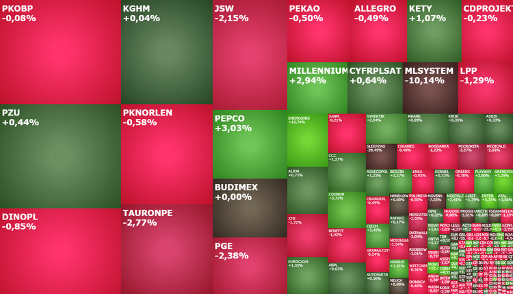 CDPROJEKT, eurocash, grenevia, Mlsystem, ovostar, PGE, akcje