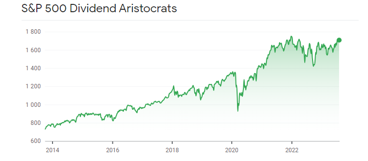 sp500, Dividend, Aristocrats