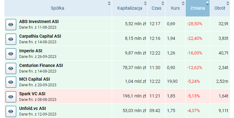 asi, spolki