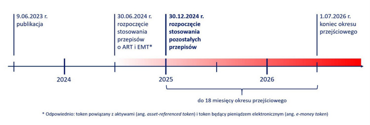 kryptoaktywa