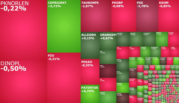 cdprojekt, kernel, pge, tauron, spolki, ukrainskie
