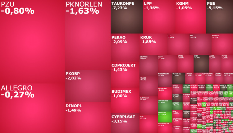pzu, kruk, pge, allegro, komentarz, akcje, indeksy, kiepas,