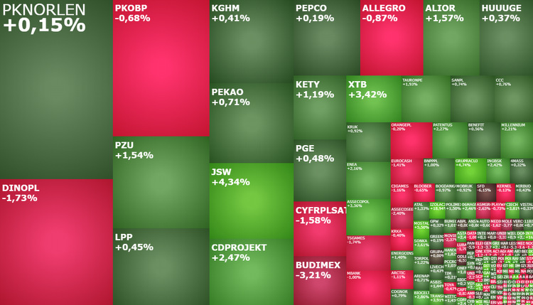 Assecopol, XTB, JSW, cdprojekt, ciech, pracuj