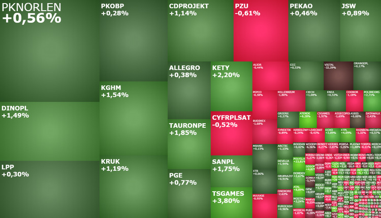 atende, tsgames, vistal, millennium, gpw