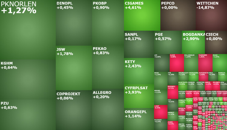 cyfrowy, polsat, pepco, wittchen, kghm, cdprojekt, sellenafm