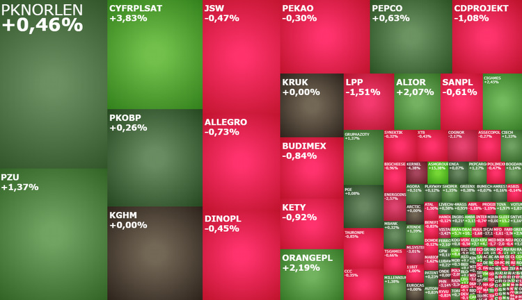 CYFRPLSAT, ambra, mercor, ferro, grupaazoty, komentarz, akcje, indeksy,
