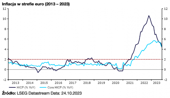 inflacja, euro,