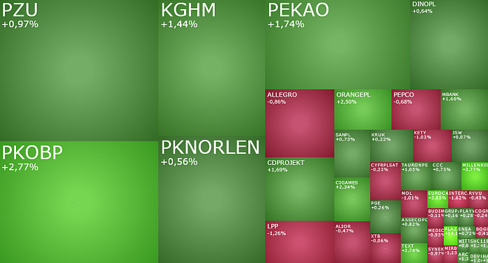 sanpl, FORTE, cigames, komentarz, akcje, indeksy, kiepas, 