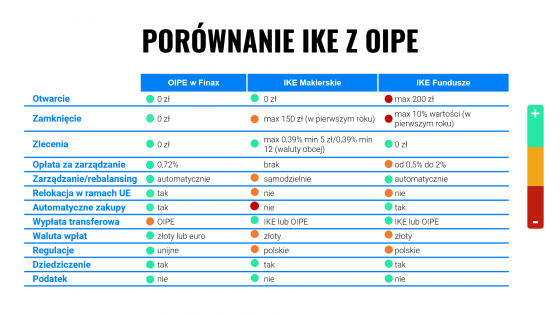 oipe, ike, ikze, finax