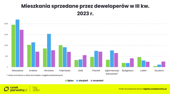 miekszkania, nieruchomosci, sprzedaz.