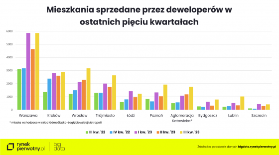 mieszkania, sprzedaz, nieruchomosci,