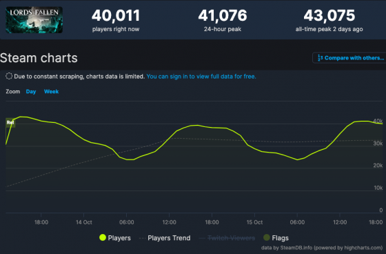 cigames, steam, lordsofthefallen