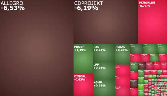 allegro, mapa, abb