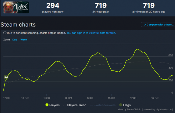 steam, tribe, premiera